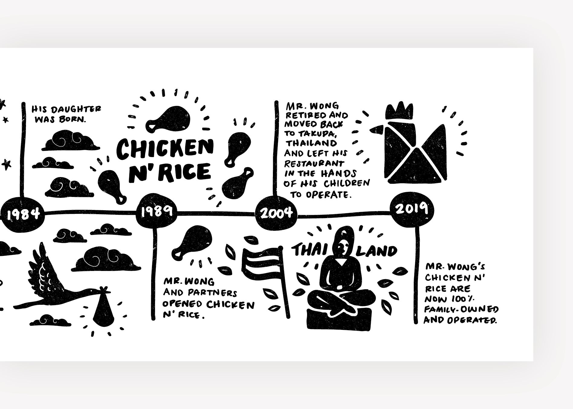 chicken wall graphic design